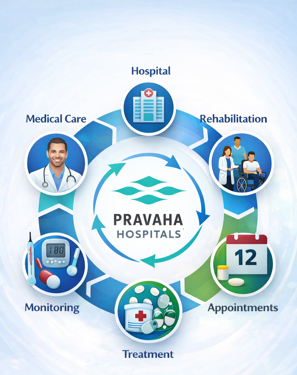 Healthcare consultation