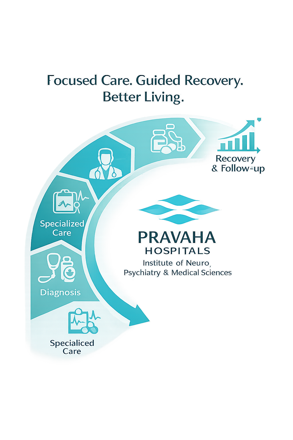 Modern Healthcare Facility